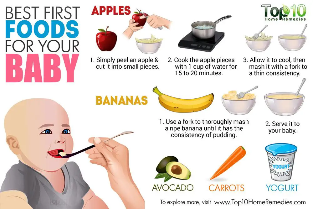 10 Best First Foods Your Baby Should be Eating