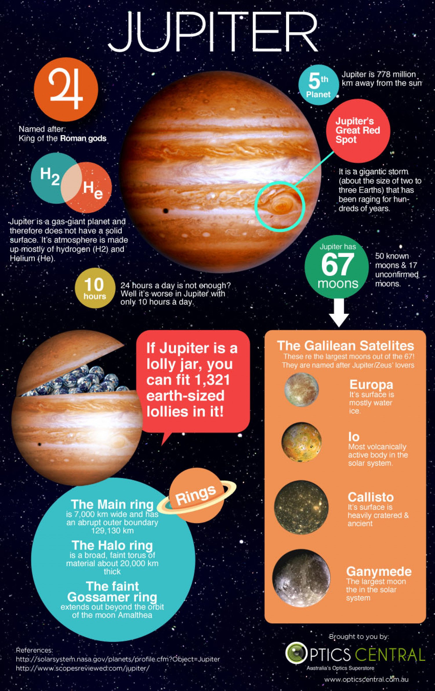 10 Fun Facts About The Solar System. Planet Facts