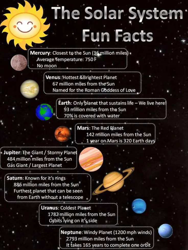 1000+ images about Solar System on Pinterest