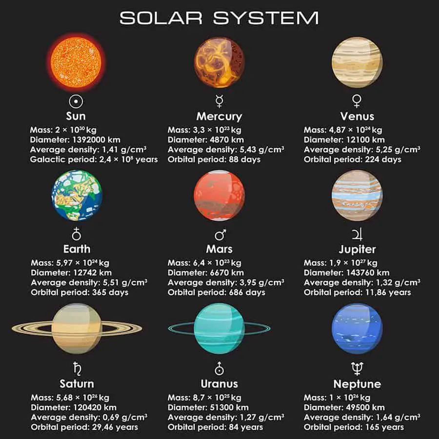 20 Solar System Facts