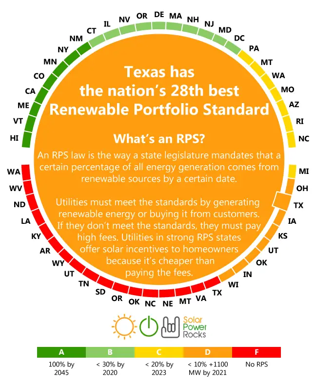 Government Solar Rebates Texas