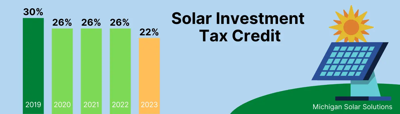 2021 Solar Investment Tax Credit: What You Need to Know