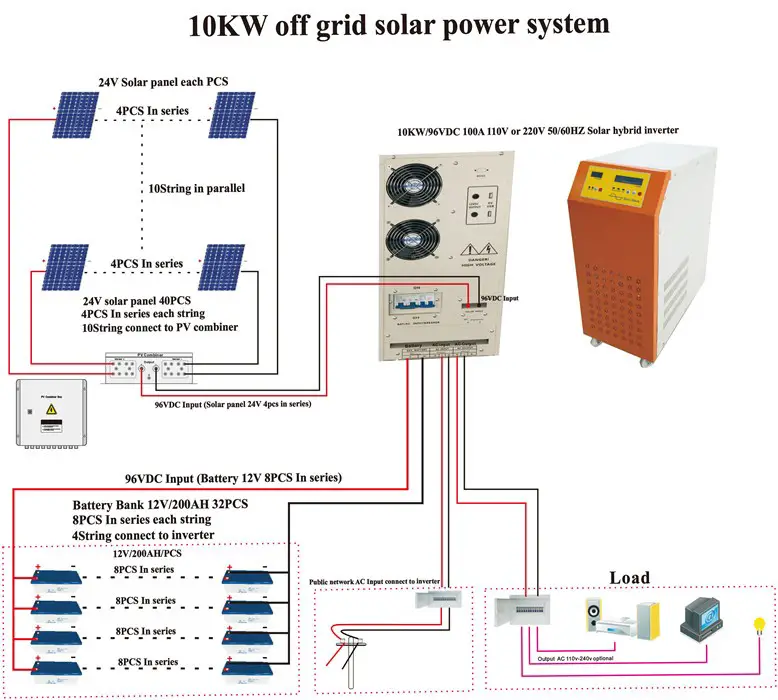 20kw Complete Setup Solar Panel System/price Per Watt Solar Panels ...