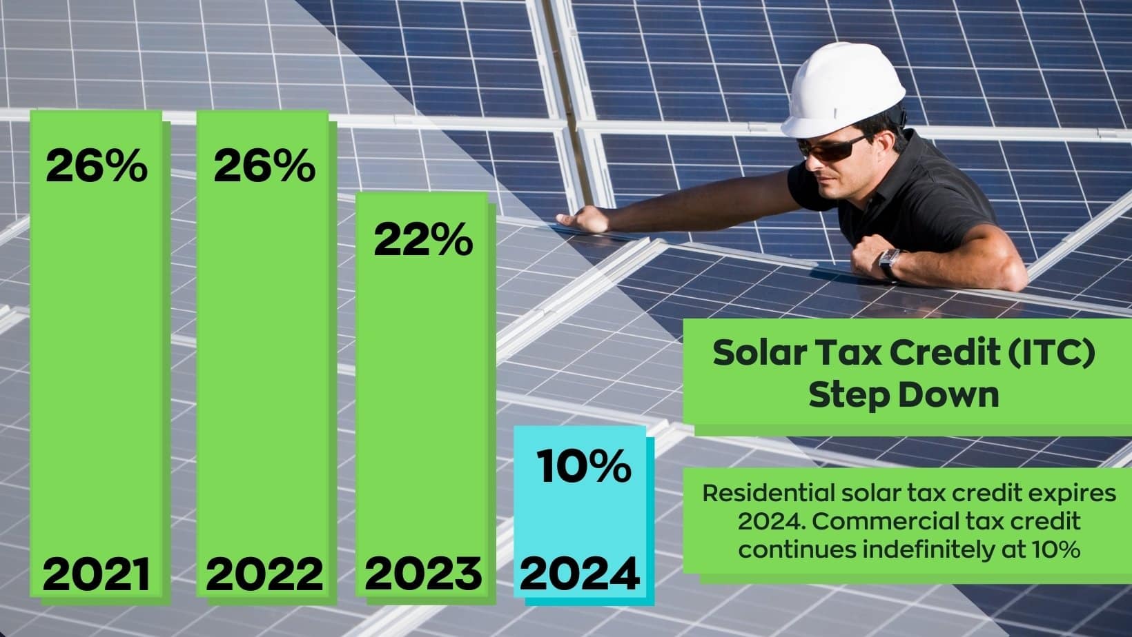 26% Solar Tax Credit Extended