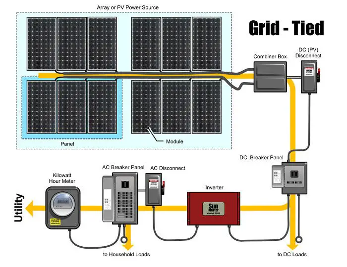 260 W Full House Solar Power System Grid Tied Solar ...