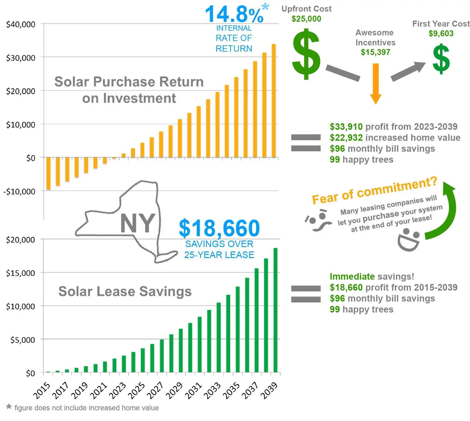 5 Financial Benefits of Solar Energy