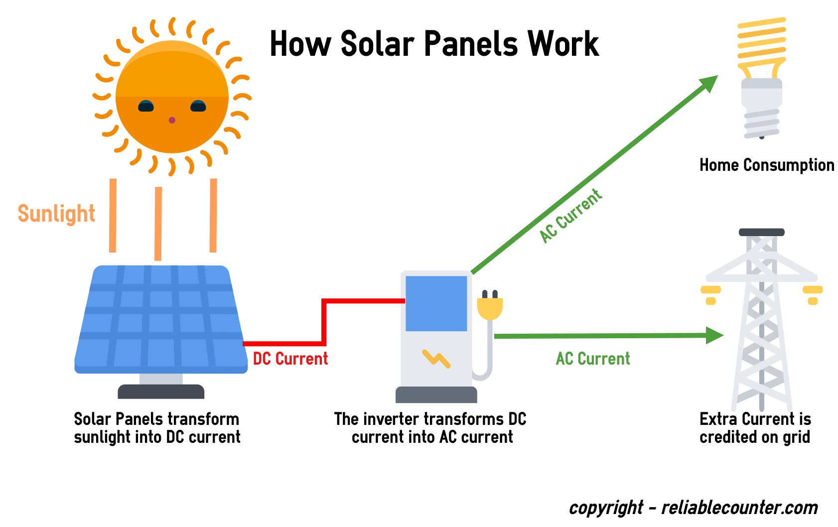 50 reference of Solar Panels For Home simplified diagram ...