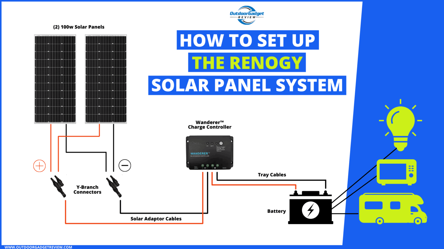 6 Step Guide For Installing 200 Watt Renogy Solar Panels