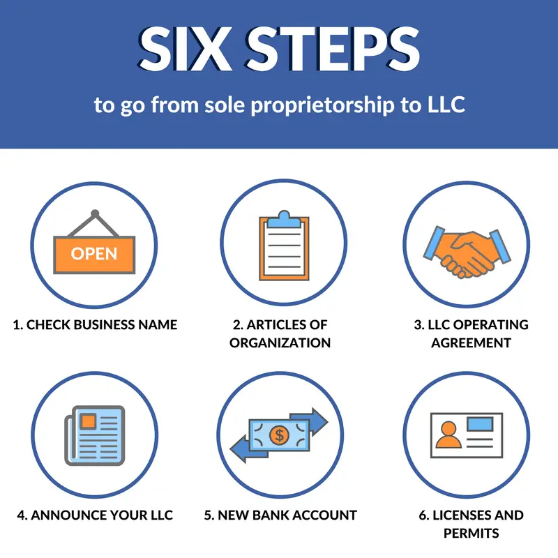 6 Steps for Switching From a Sole Proprietorship to LLC
