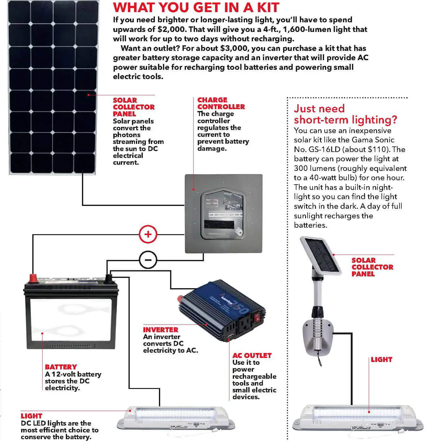 Add Solar Power to Your Shed