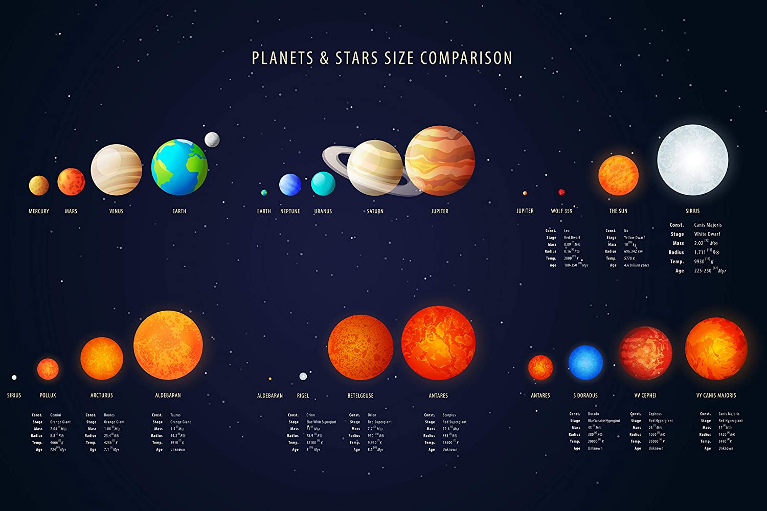 Amazon.com: Planets and Starts Size Comparison Poster ...