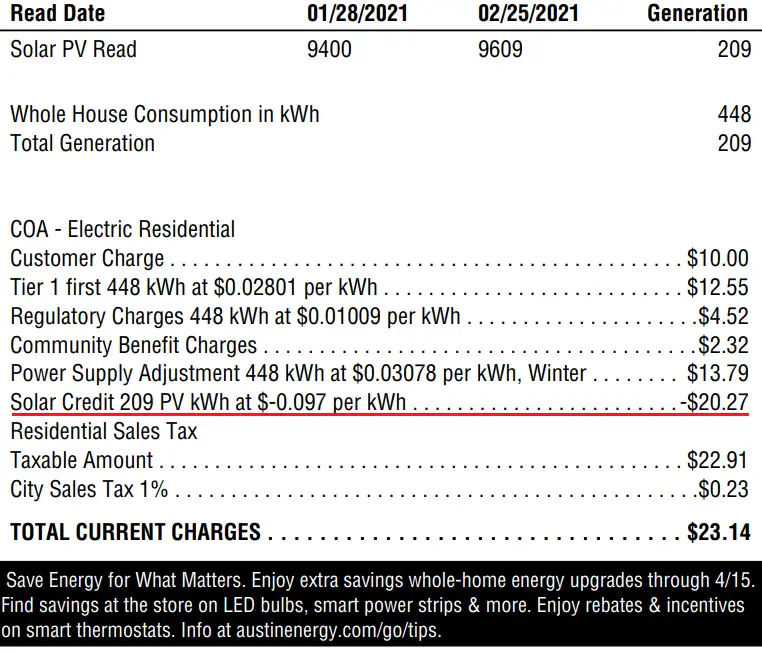 Austin Energy bill when you have solar panels (Feb 2021 ...