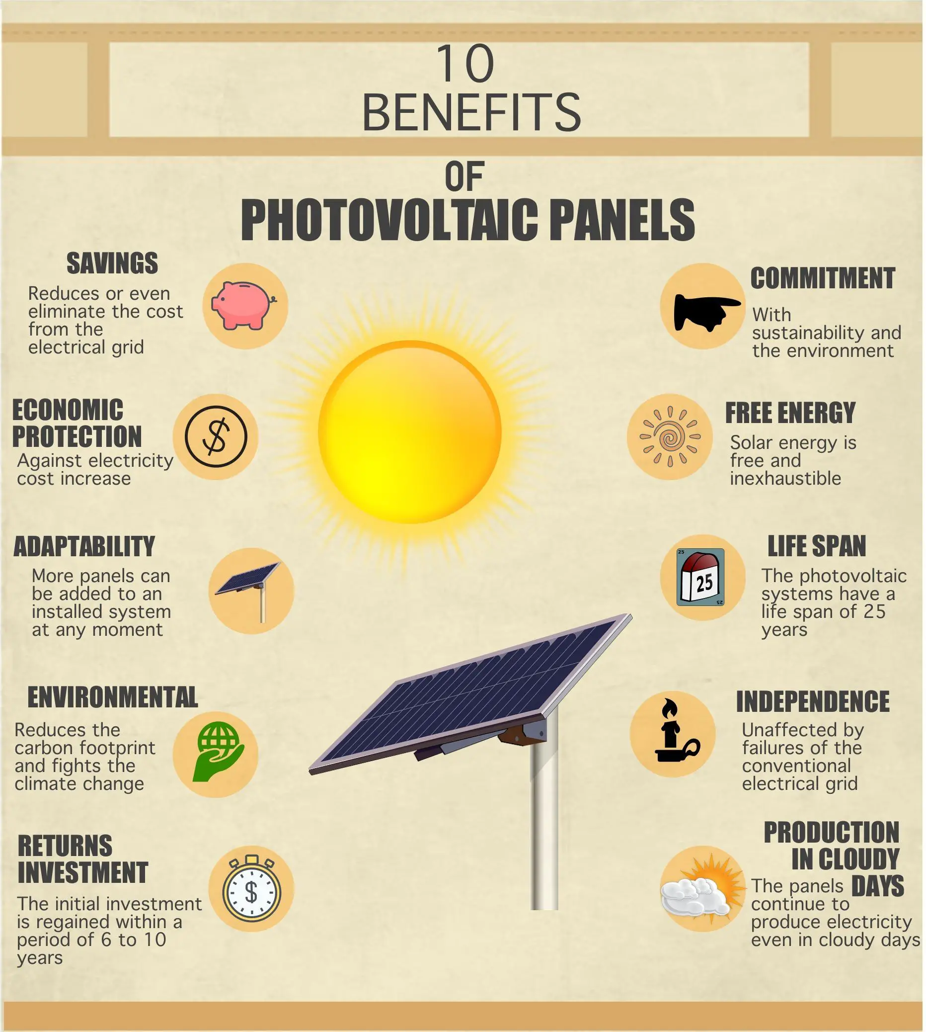 Benefits of Photovoltaic Panels
