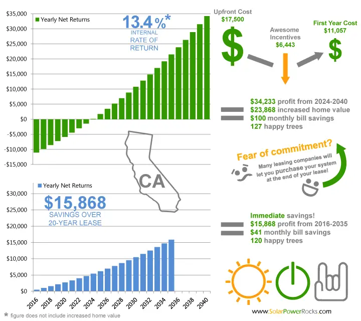 how-much-tax-credit-for-solar-panels-in-california-solarproguide