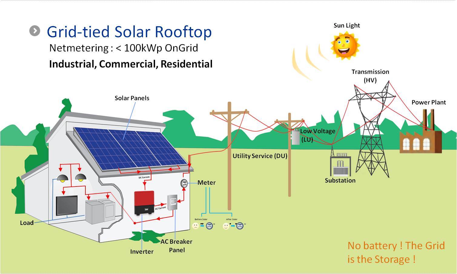 China Mingpu 5kw on Grid Connected Solar Power Supply ...