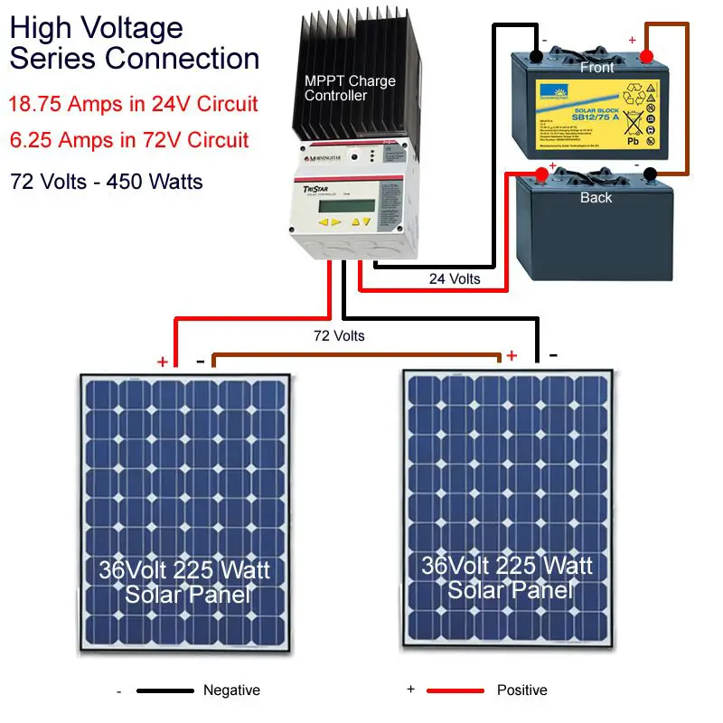 Connecting solar panels to MPPT Charge Controller ...