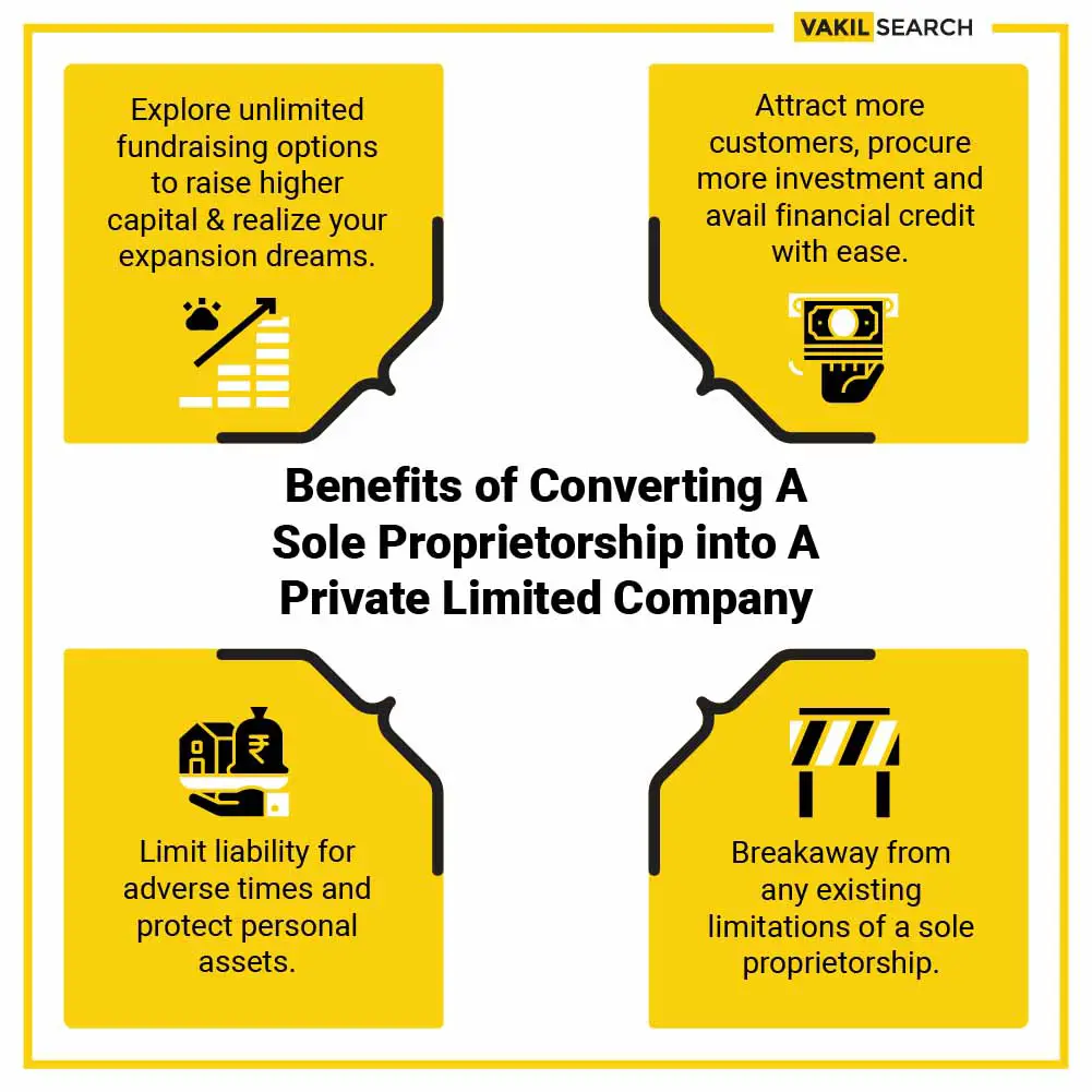 Convert Sole Proprietorship into Private Limited Company ...