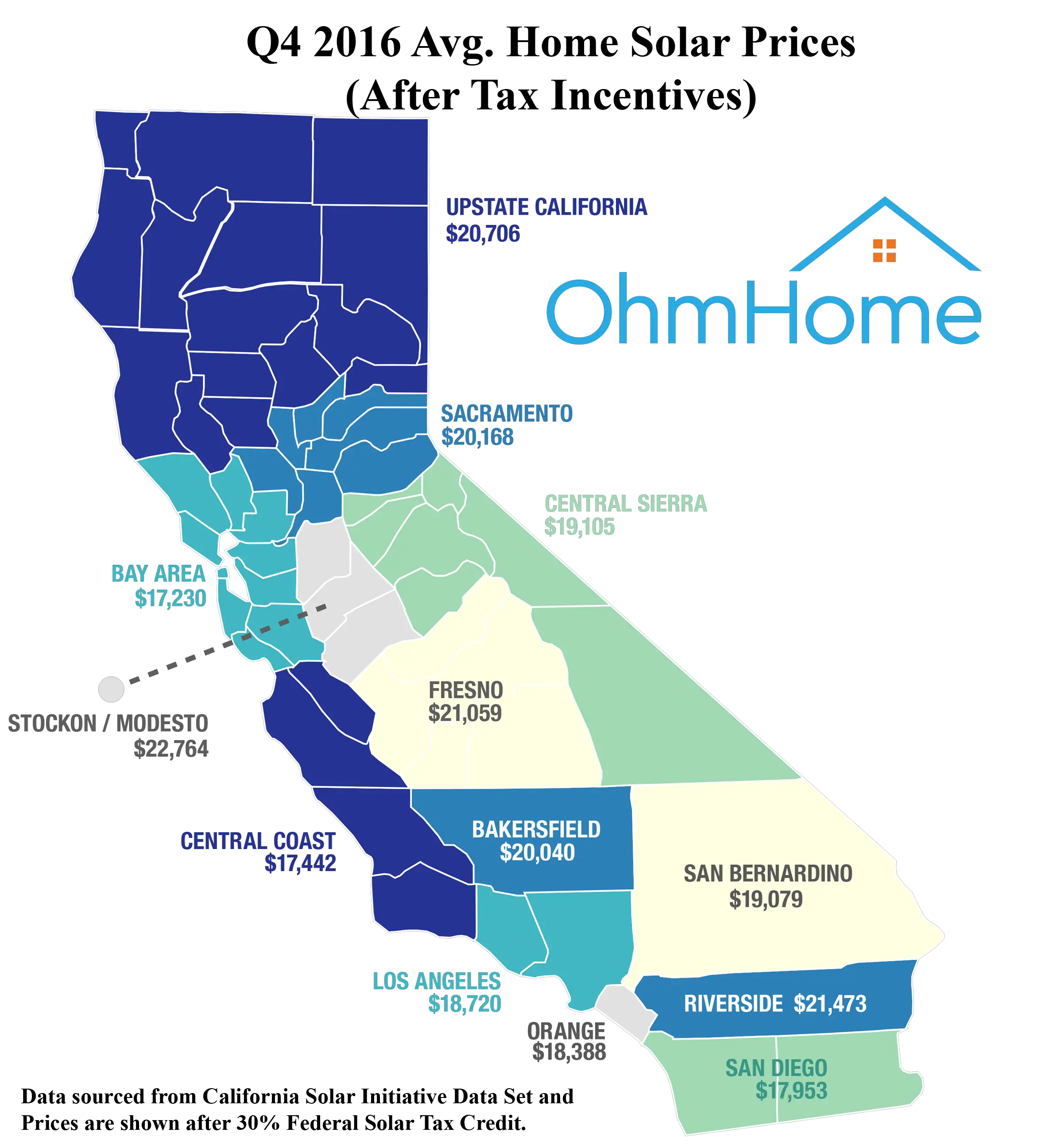Cost of Solar Panels in California: A Guide to Going Solar by OhmHome