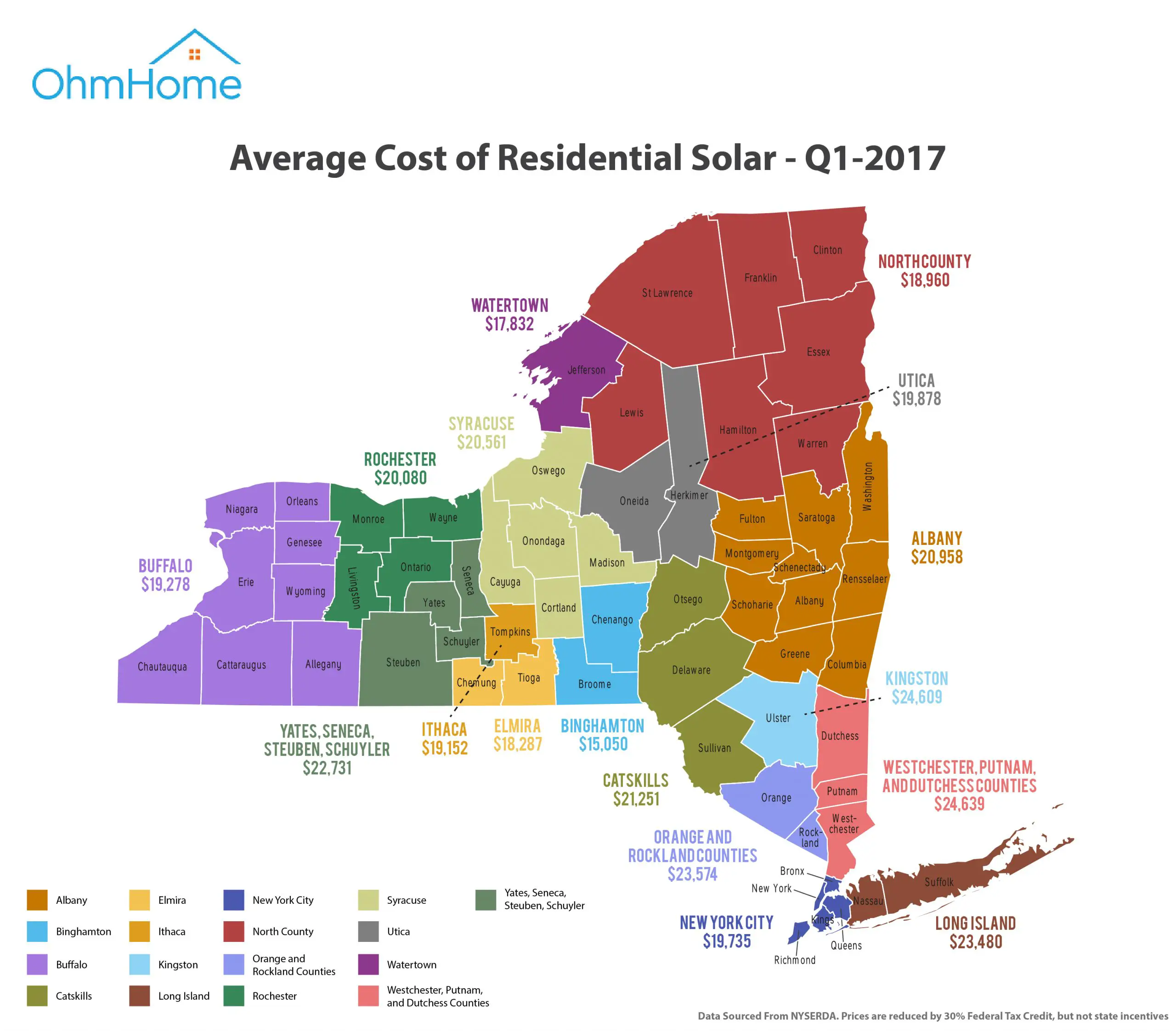 Cost of Solar Panels in New York: A New York Solar Guide by OhmHome