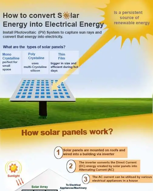 cstylesdesign: Can Solar Energy Be Used In Homes And Businesses