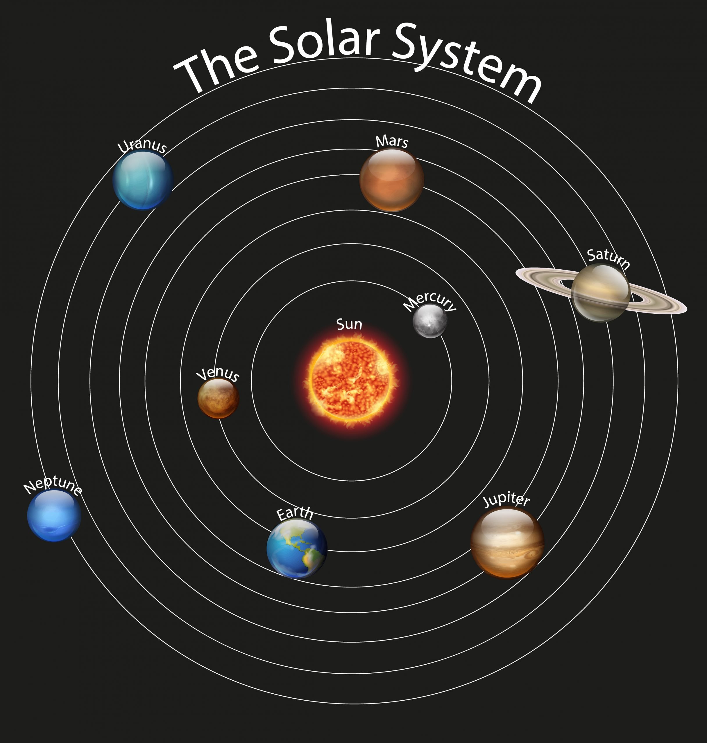 Diagram of Planets in the Solar System 1132887 Vector Art at Vecteezy