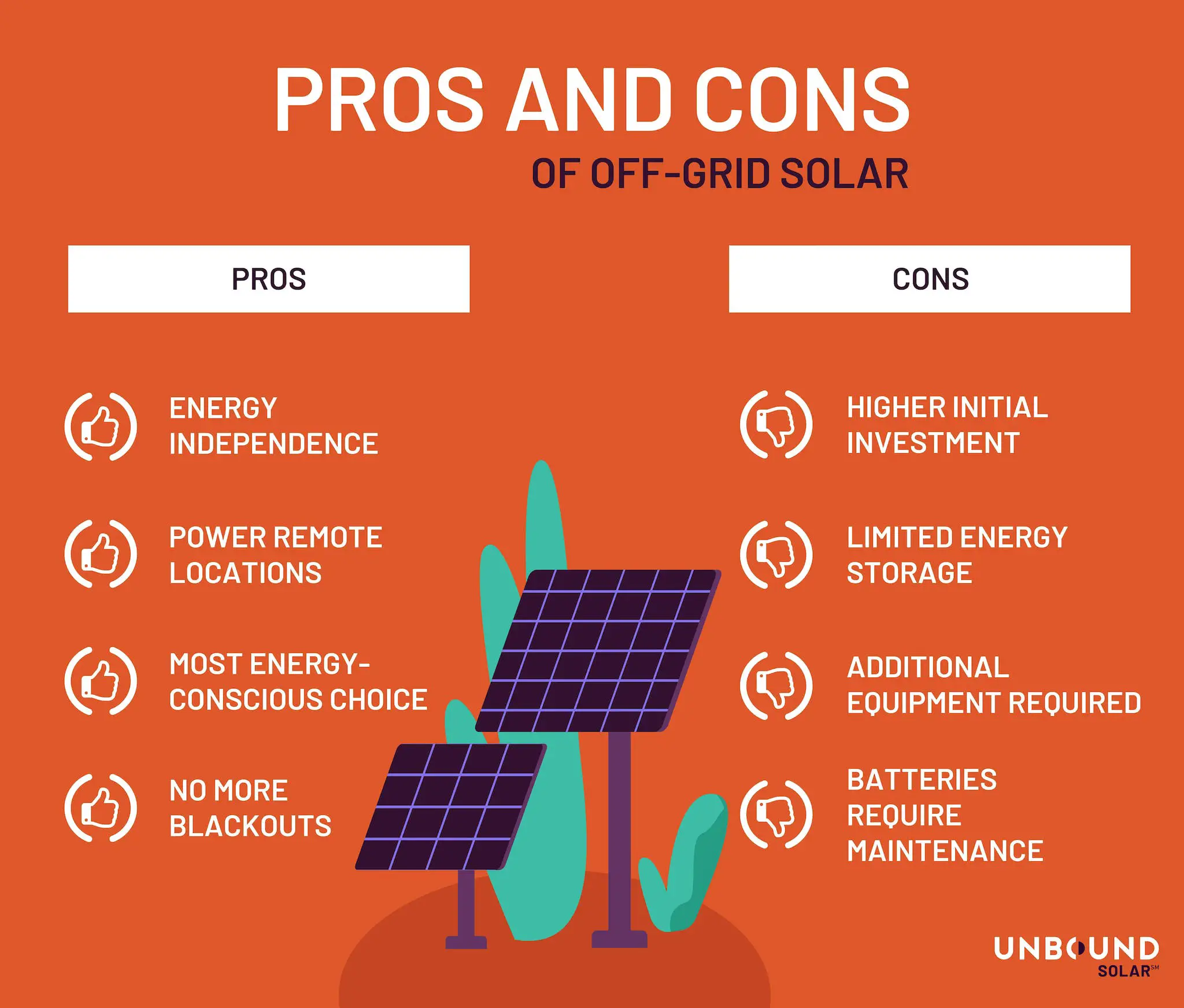 Disadvantages And Advantages Of Solar Energy