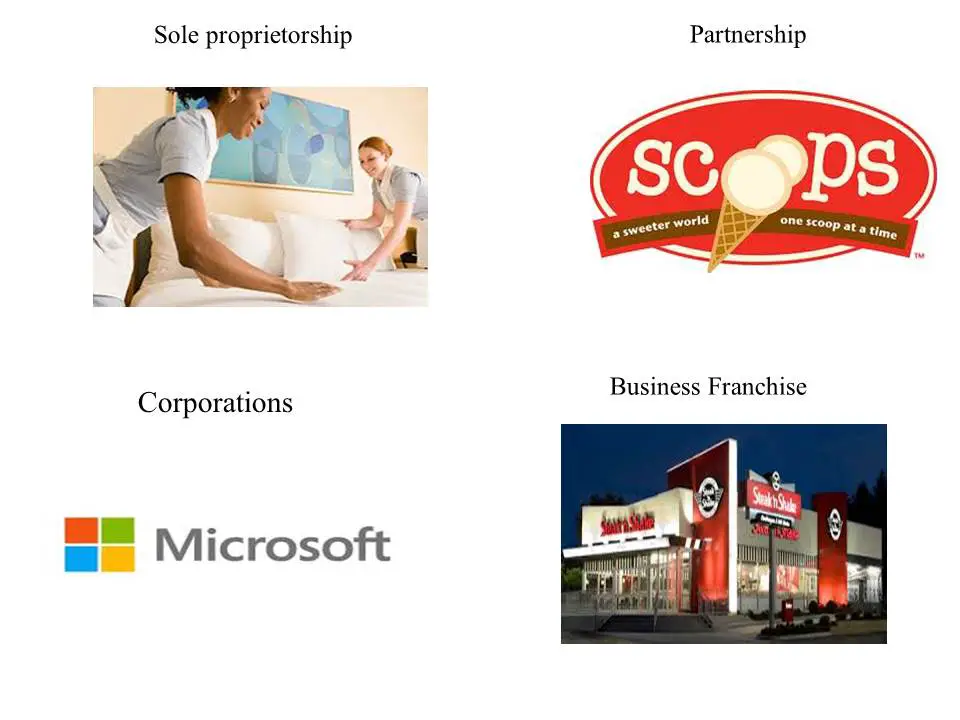 Examples of sole proprietorship., Video clip of sole prop...