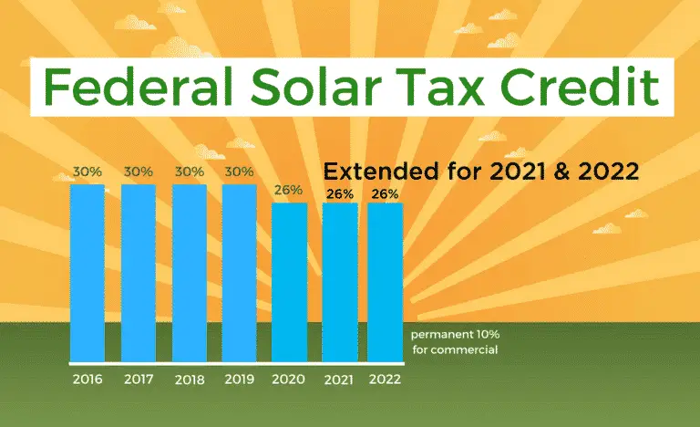Federal Solar Tax Credit  A Money
