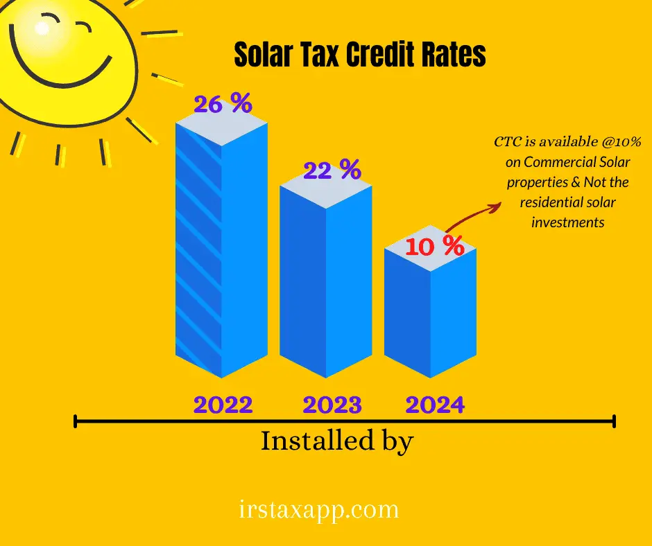 Federal Solar Tax Credit Calculator (2022)