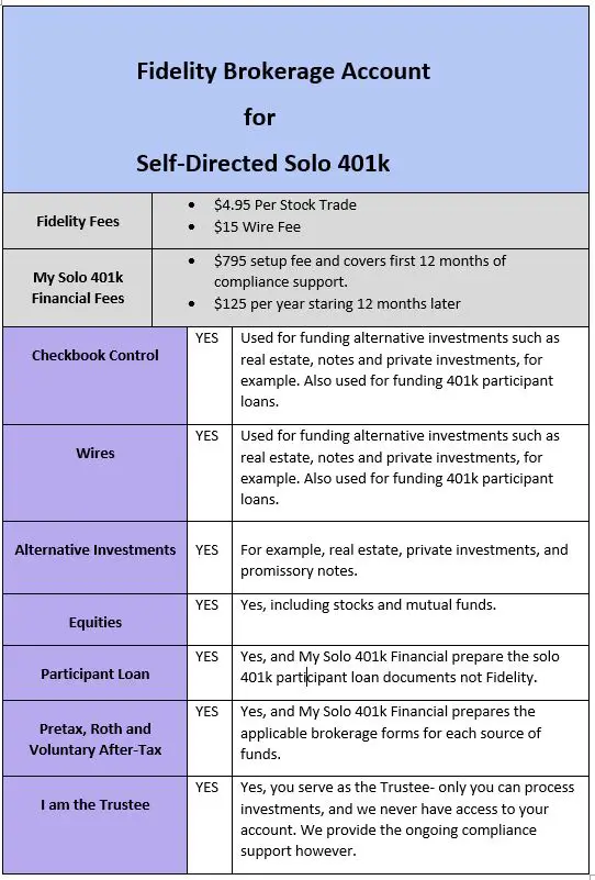 Fidelity Brokerage Account for Solo 401k
