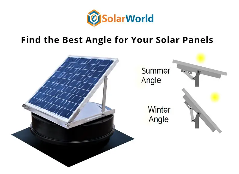 Find the Best Angle for Your Solar Panel