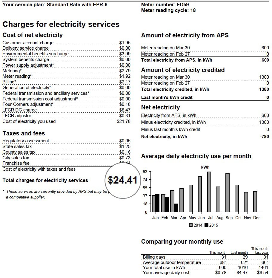 how-to-read-aps-bill-with-solar-solarproguide