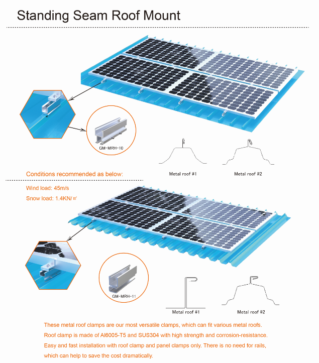 Freedom 1 Megawatt 1mw Solar Panel Energy Power Farm Plant System ...