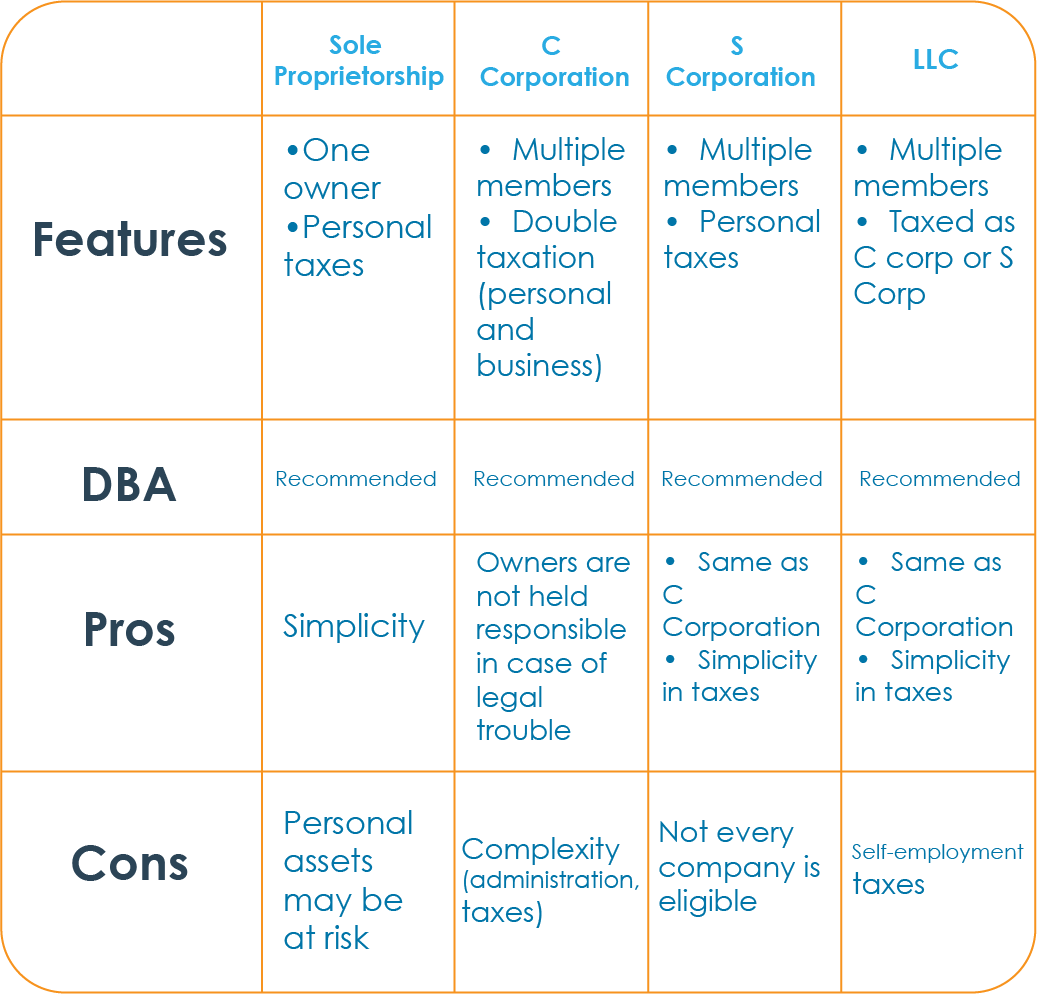 General Partnership Pros And Cons