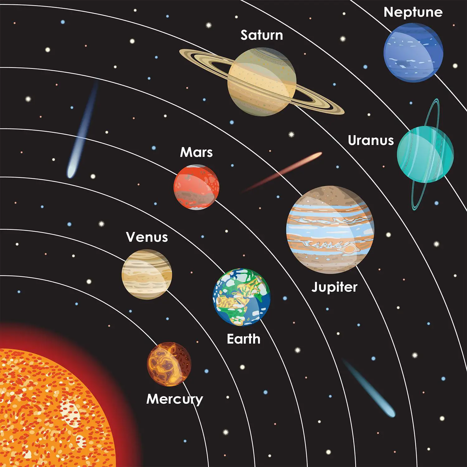Get The Name Of Our Solar System Background