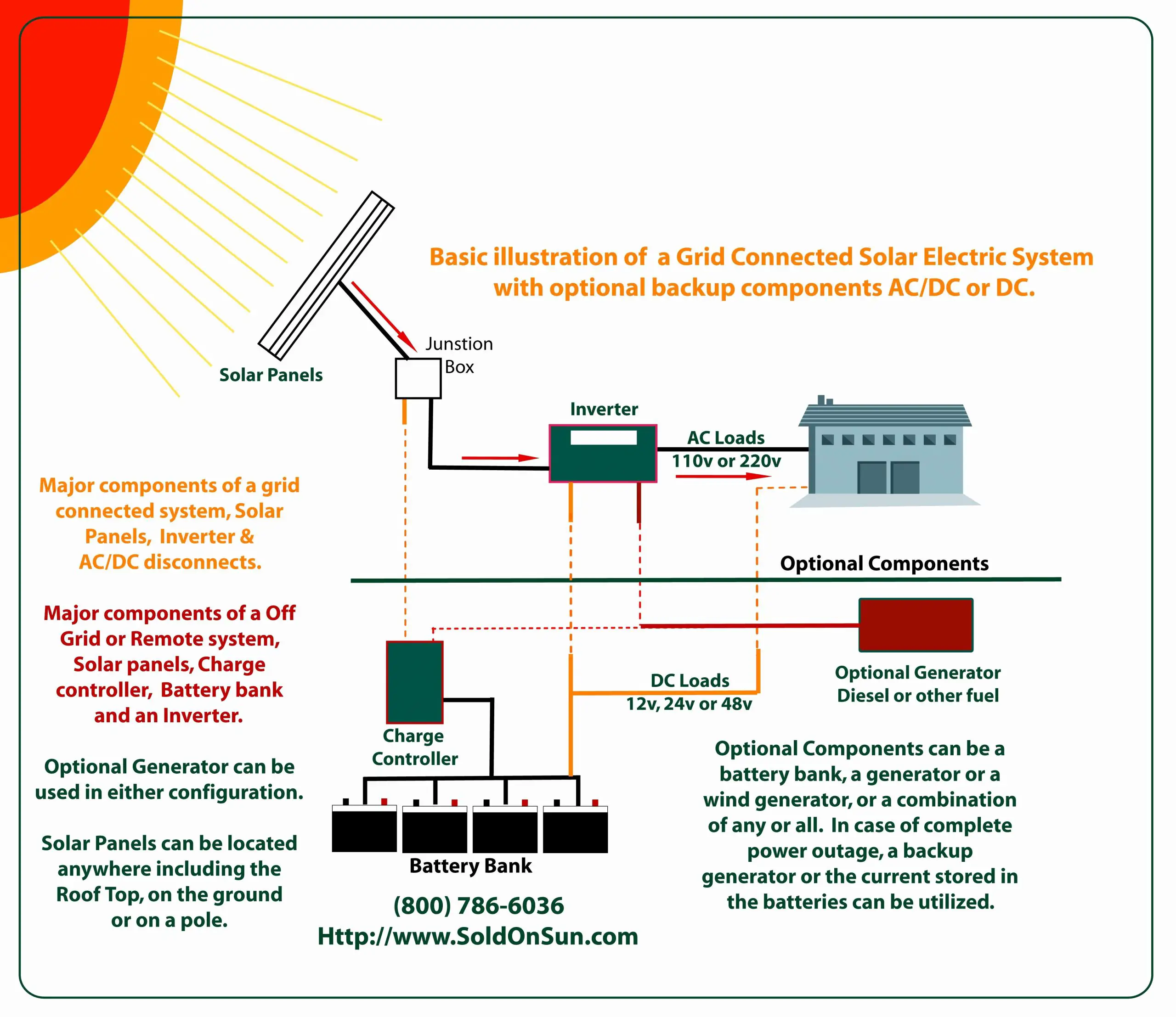 Grid Tied Solar Panel Wiring Diagram