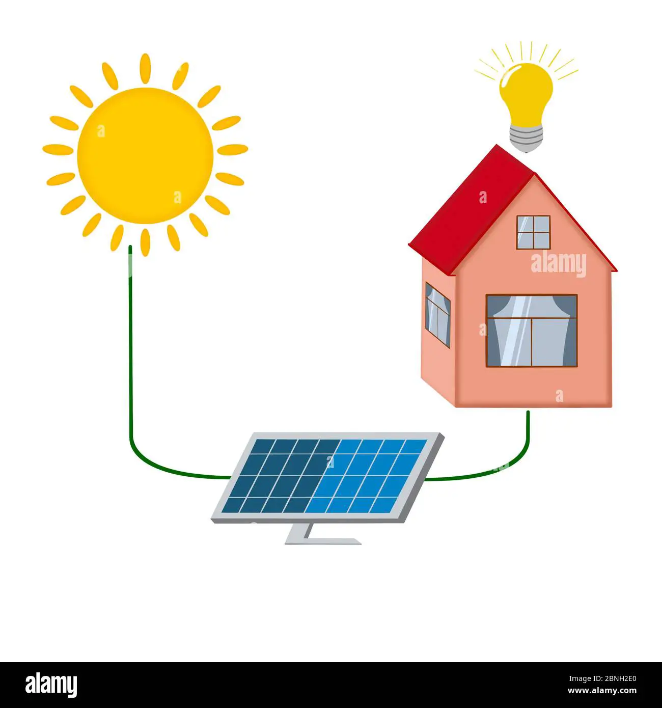 Home solar energy system concept. Diagram with sun, photovoltaic cell ...