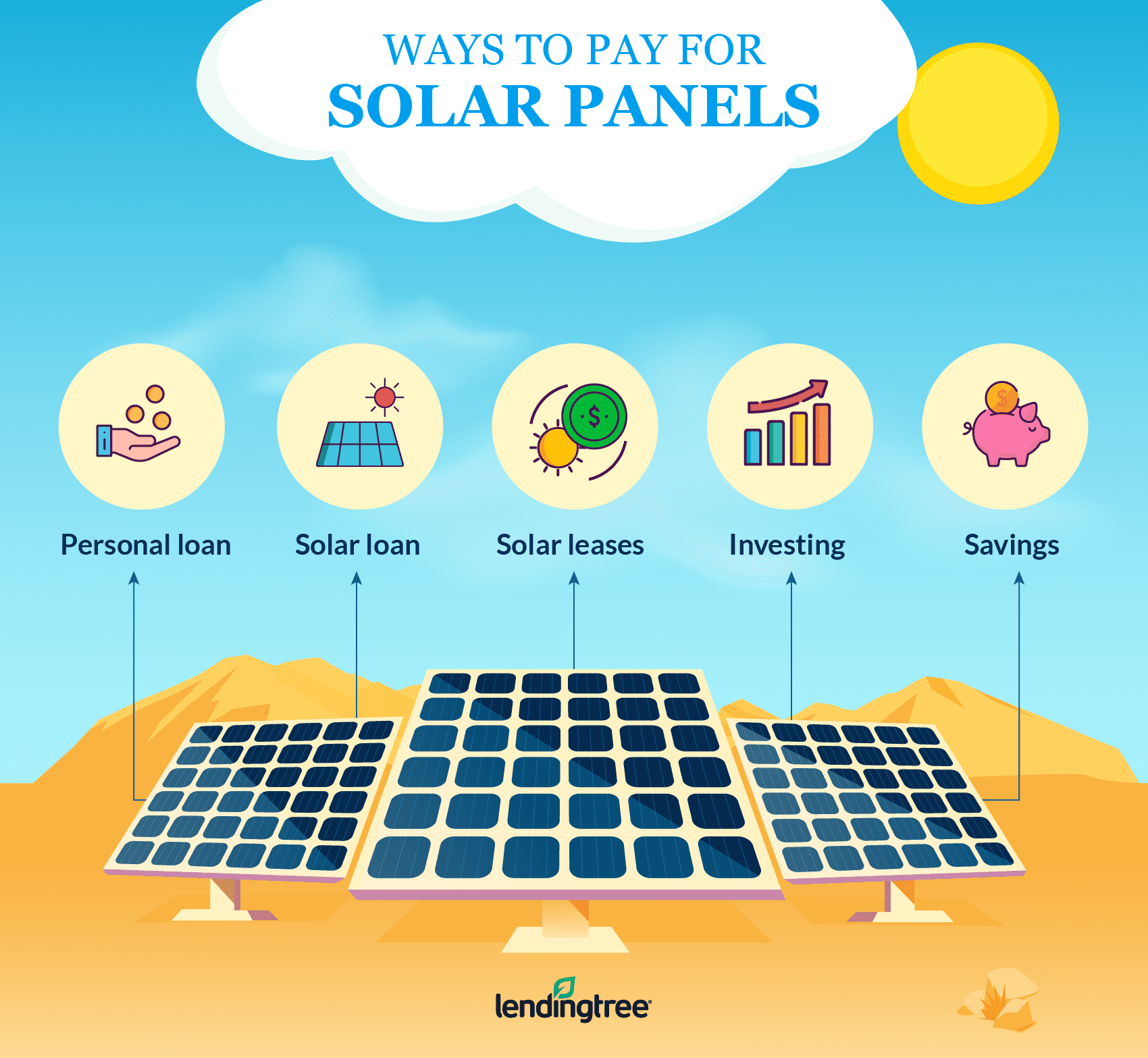 Home Solar Panels: 5 Best Ways to Finance