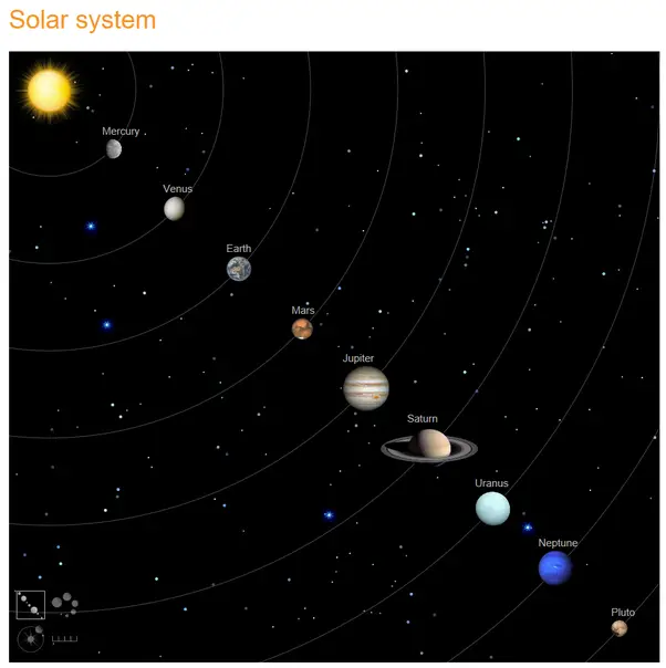 How big is our Solar System?