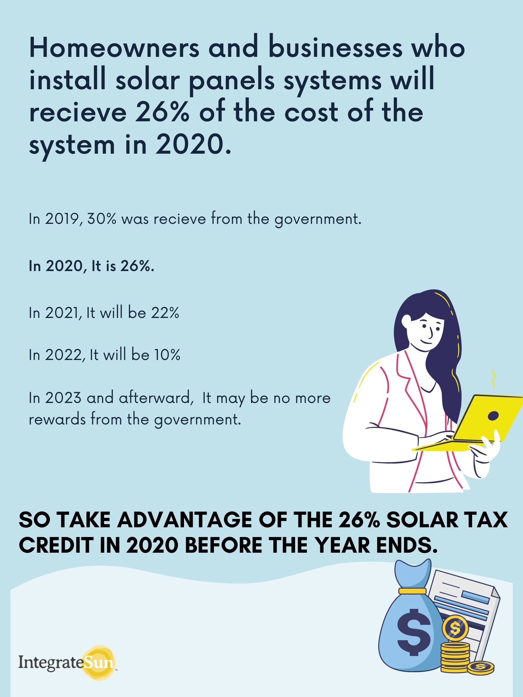 How do solar incentives work in 2020?