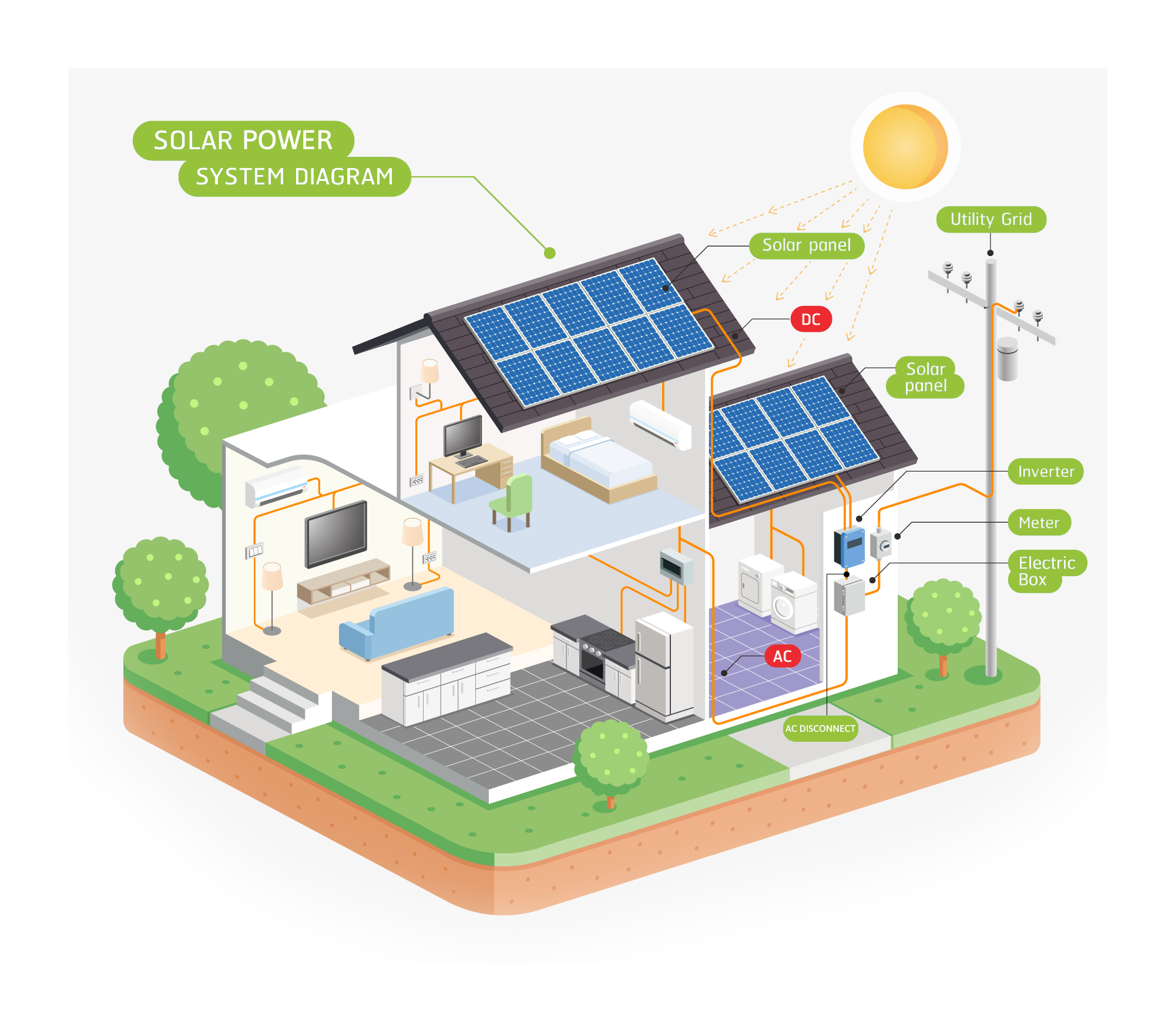 How Do Solar Panels Work? â Solar Energy Guru