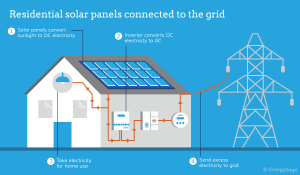 How Do Solar Panels Work? Step by Step Overview