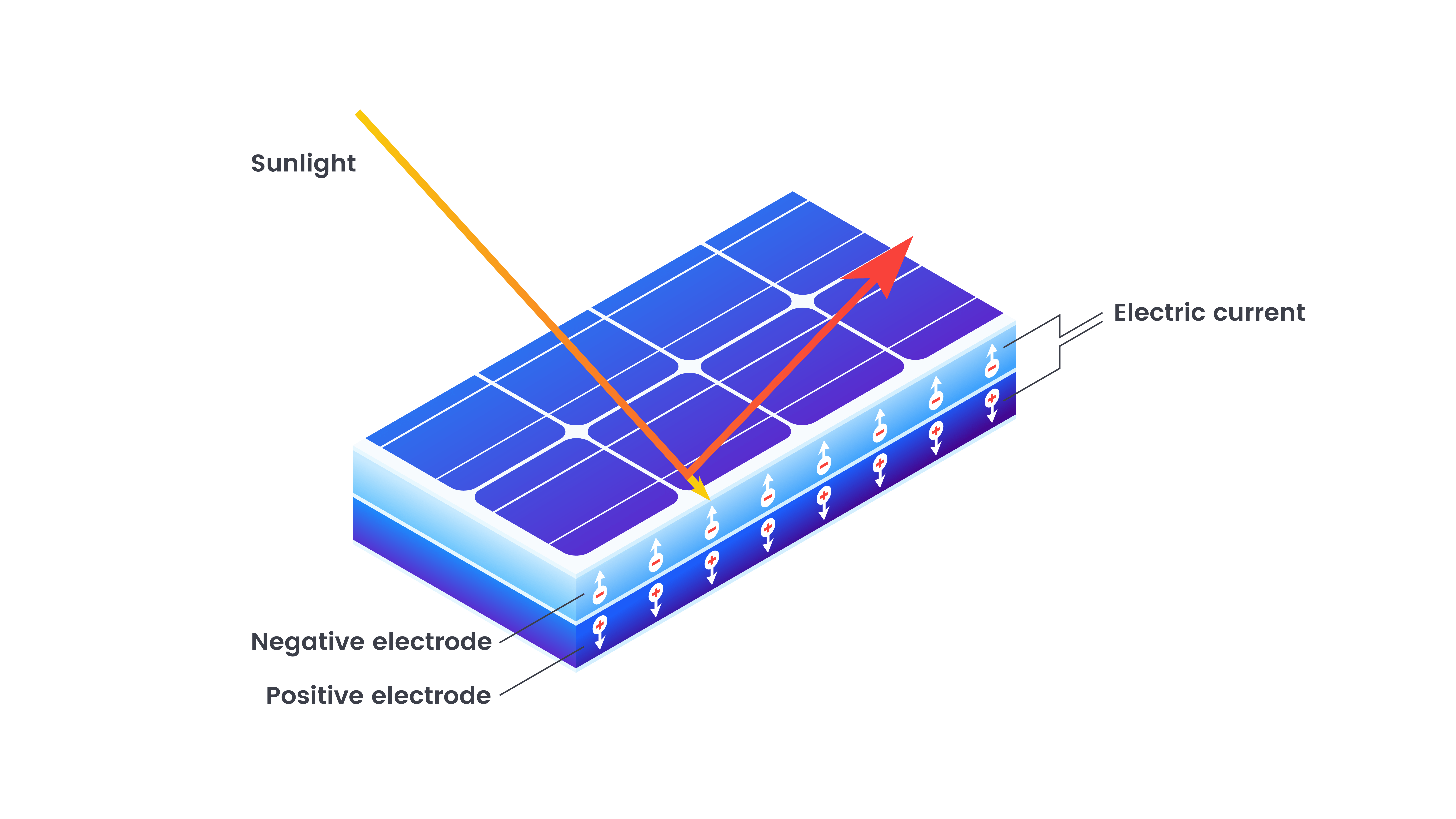 How Does A Solar Cell Generate Power?