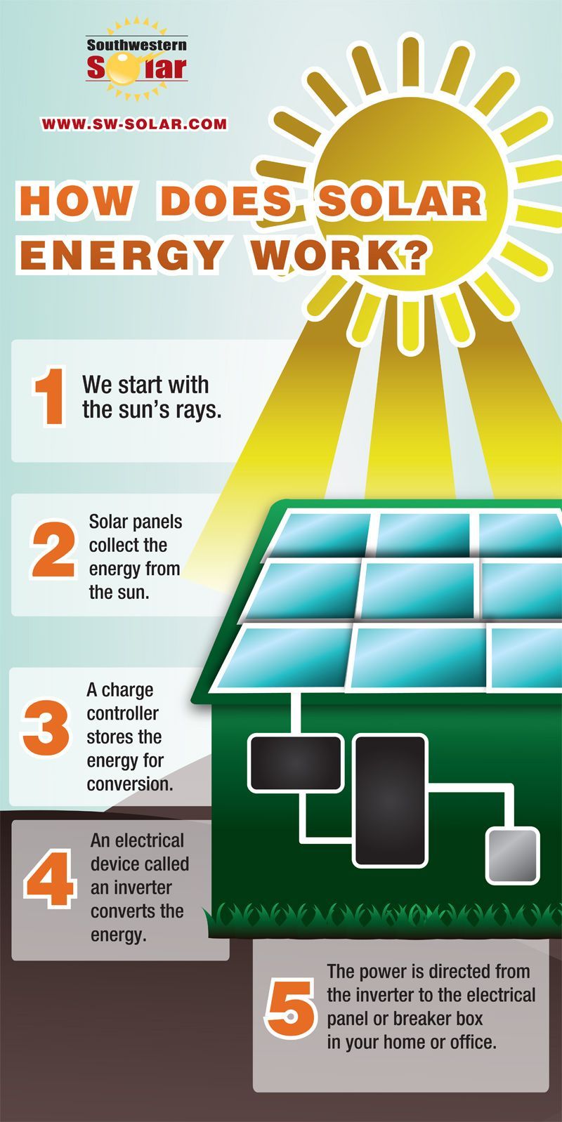 How Does Solar Panel Work?