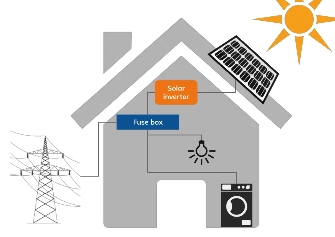 How Does Solar PV Work?