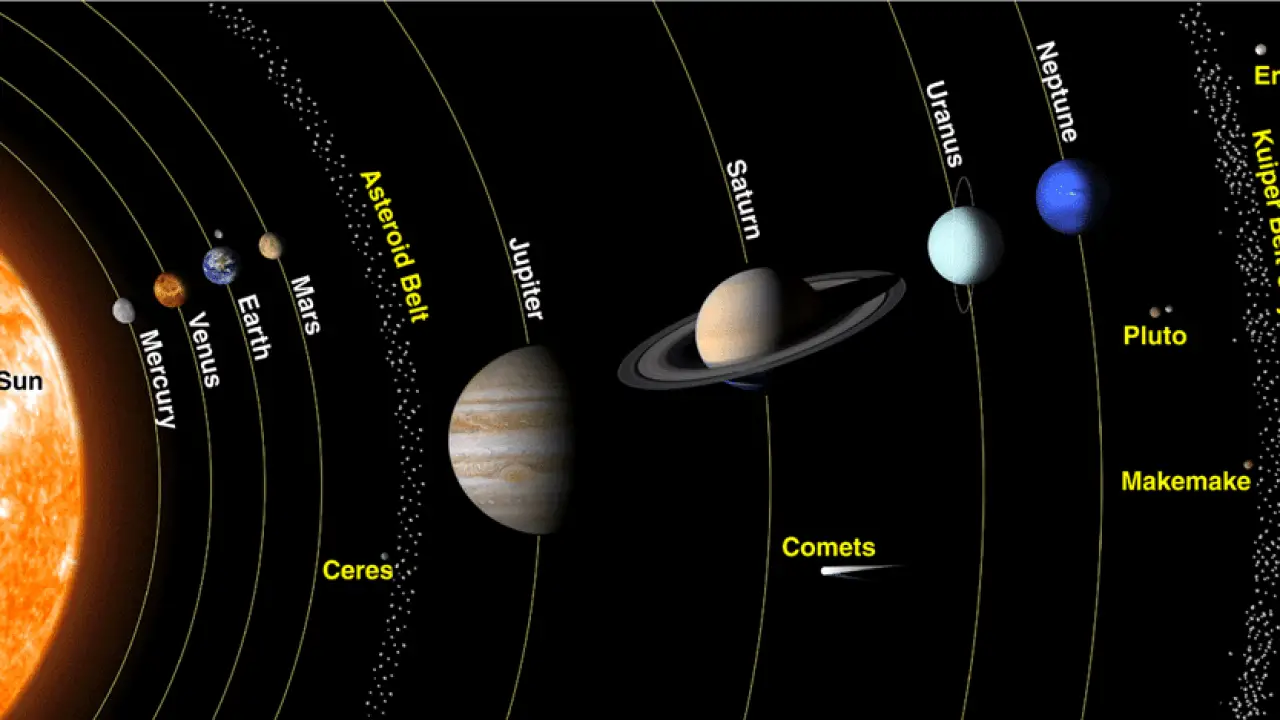 How Many Planets are in our Solar System?