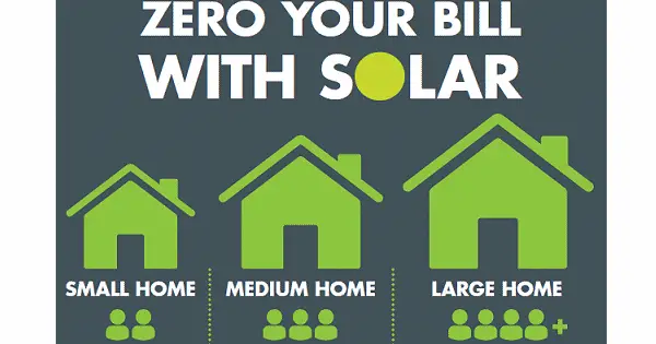 How many solar panels do I need to power my house? How big ...