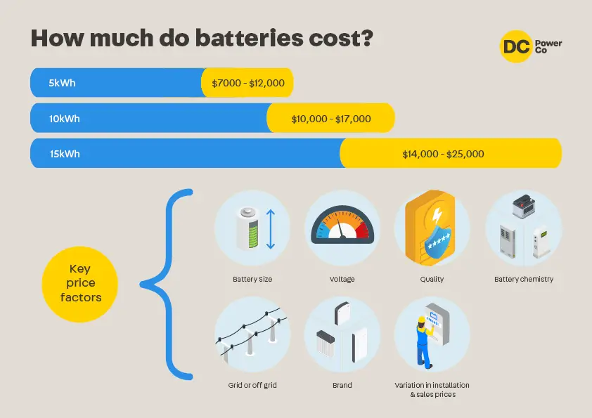 How much do solar batteries cost?