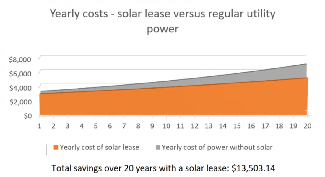 How Much Do Solar Panels Cost? How much can you save?