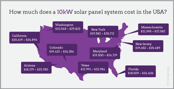 How Much Does a 10kW Solar System Cost in 2018?